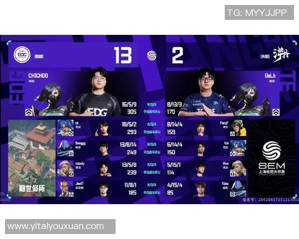 EDG在世界大师赛积分榜上以87分稳居第一位置，其他战队紧随其后