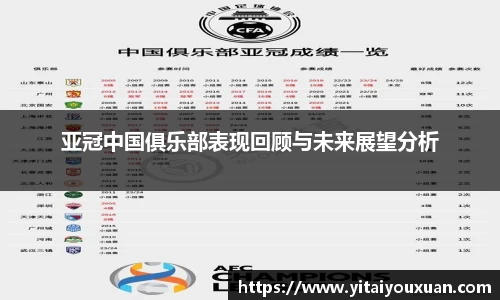 亚冠中国俱乐部表现回顾与未来展望分析