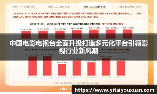 中国电影电视台全面升级打造多元化平台引领影视行业新风潮