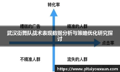 武汉街舞队战术表现数据分析与策略优化研究探讨
